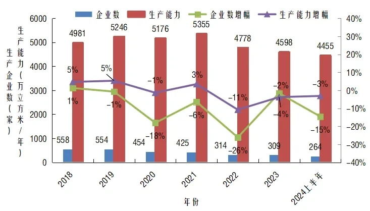 7-22（3）